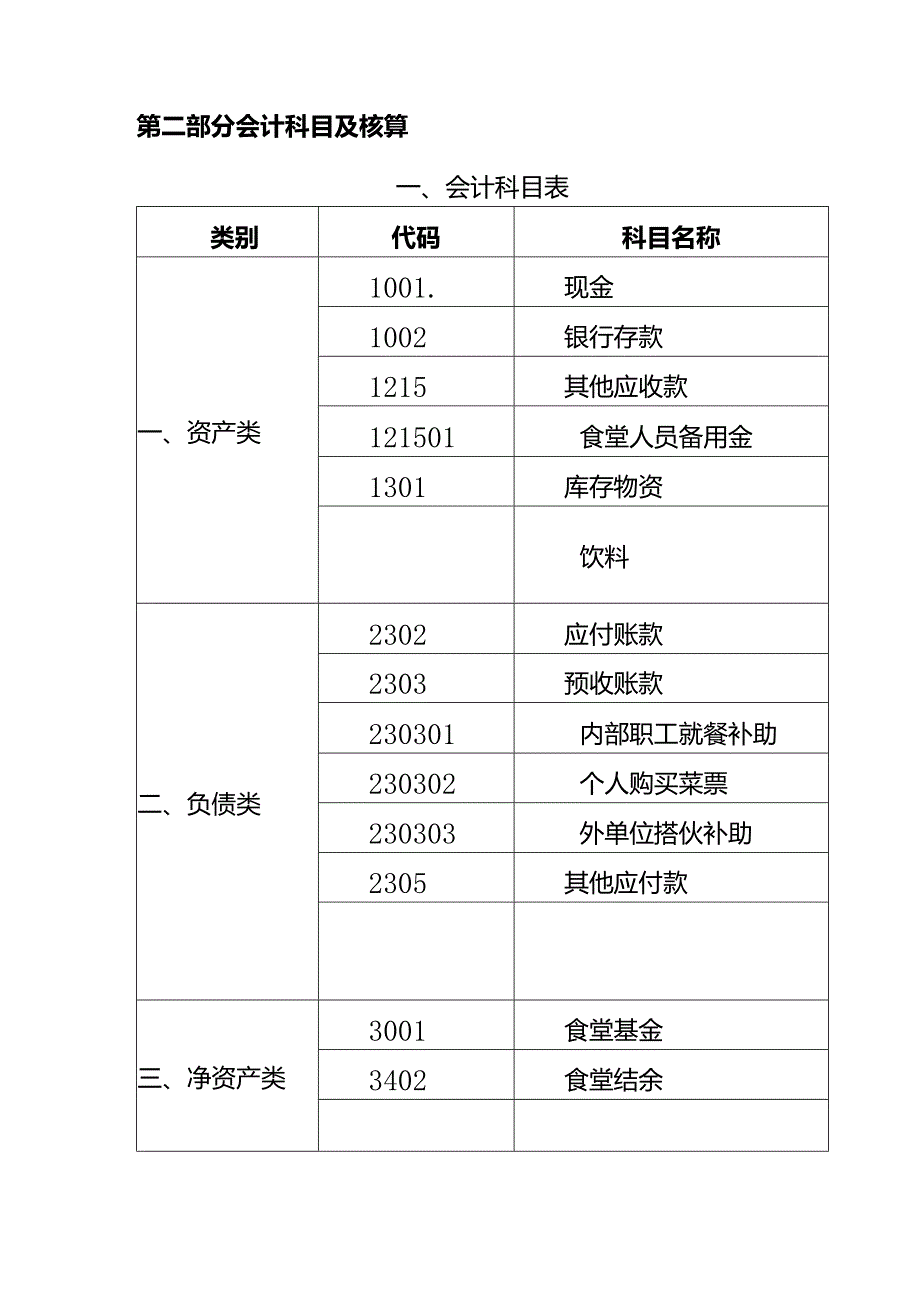 财会实操-食堂会计核算办法.docx_第2页