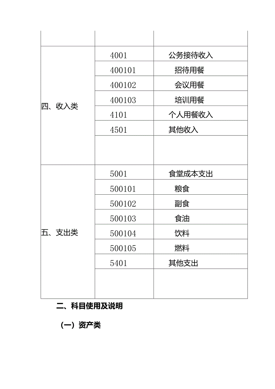 财会实操-食堂会计核算办法.docx_第3页