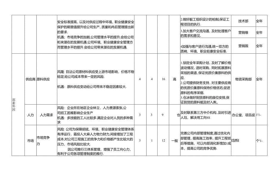 风险和机遇的识别、应对措施和评价表.docx_第3页