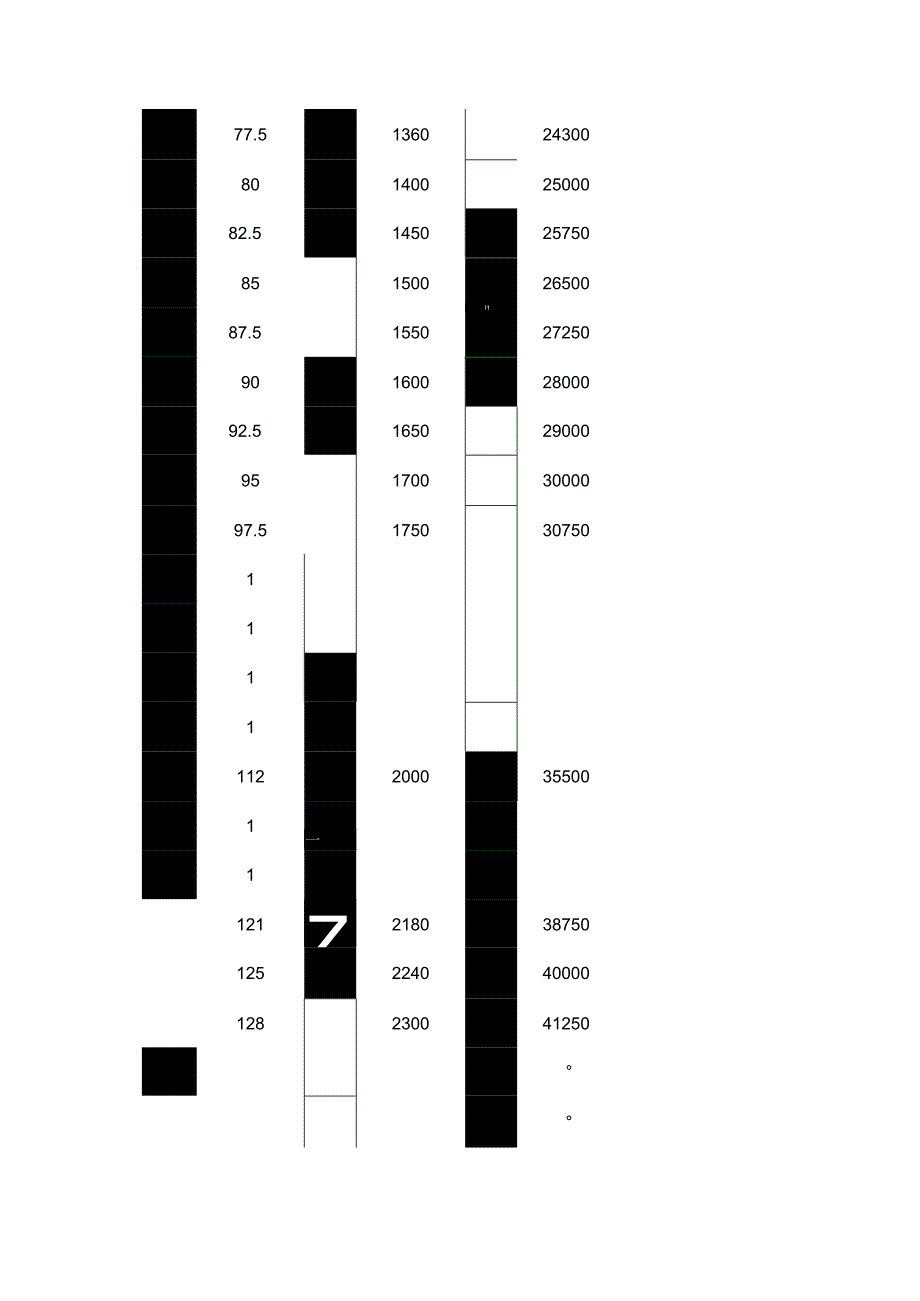 各种轮胎载重指数对照表超级全.docx_第2页