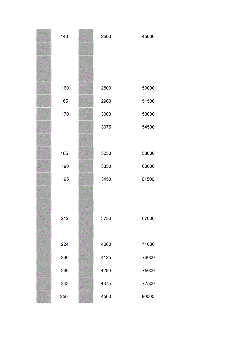 各种轮胎载重指数对照表超级全.docx_第3页