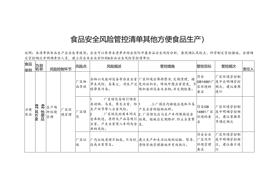 食品安全风险管控清单其他方便食品生产2024.docx_第1页