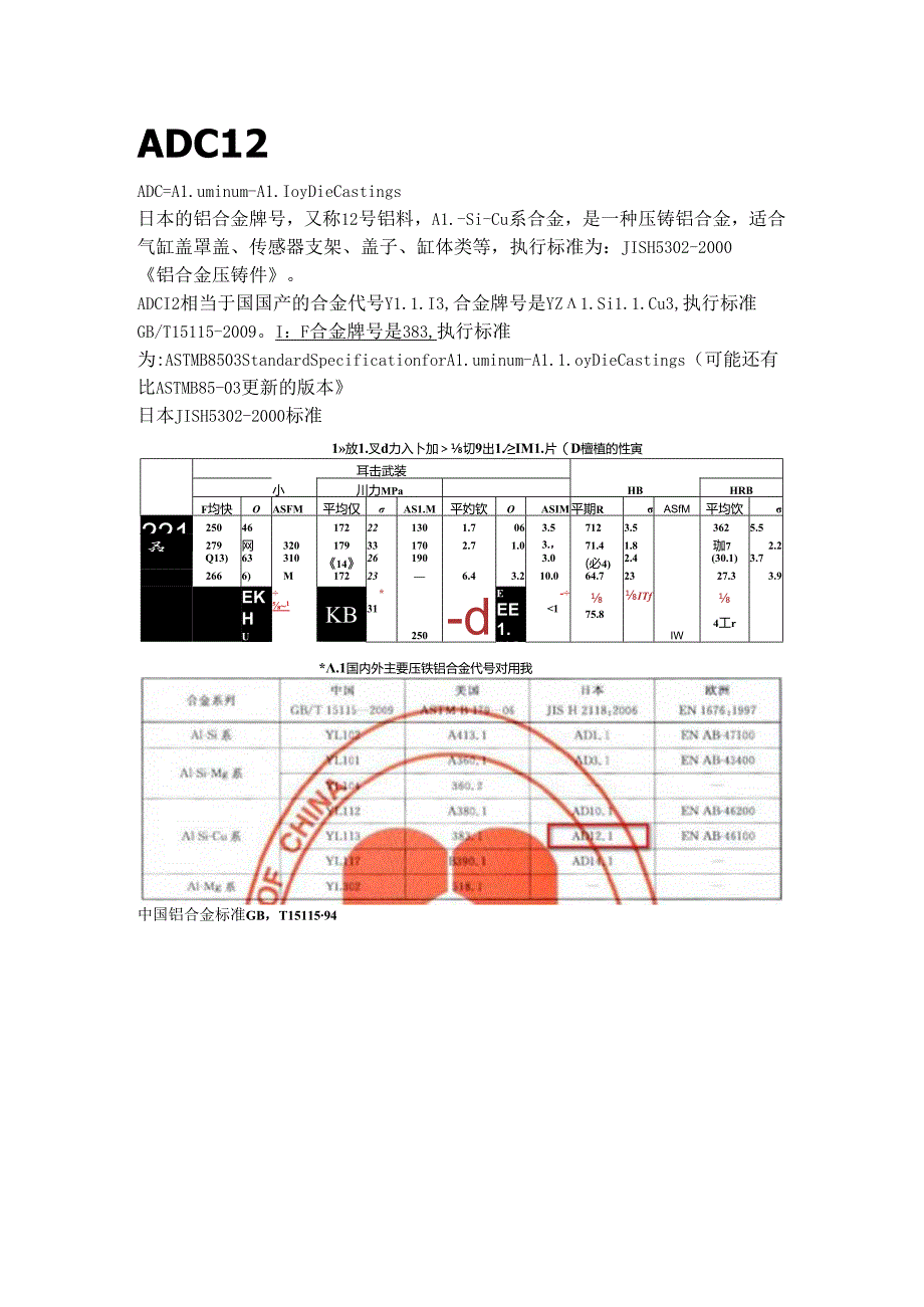 压铸铝合金材料(ADC12).docx_第1页