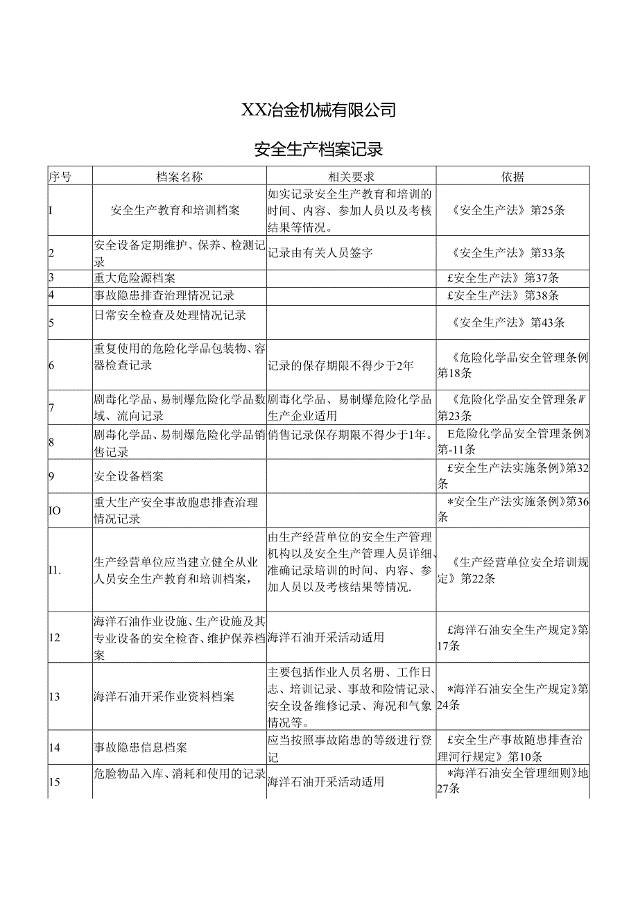 XX冶金机械有限公司安全生产档案记录（2024年）.docx_第1页