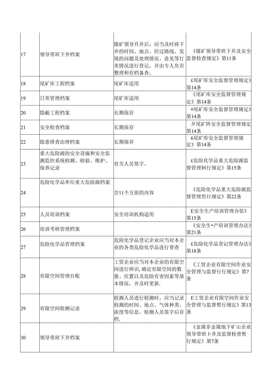 XX冶金机械有限公司安全生产档案记录（2024年）.docx_第3页