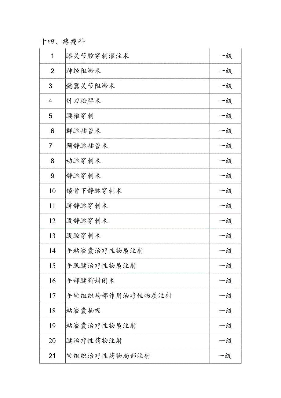 疼痛科手术目录.docx_第1页