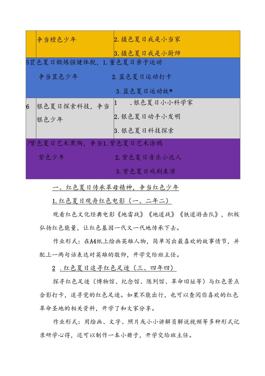 4.学校2024年暑假德育实践活动方案.docx_第2页