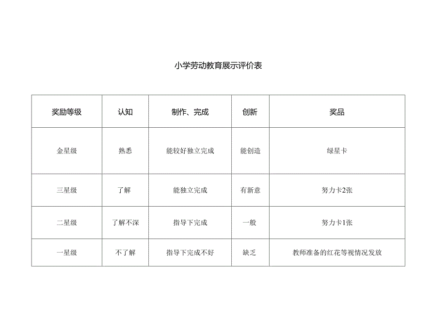 小学劳动教育展示评价表.docx_第1页