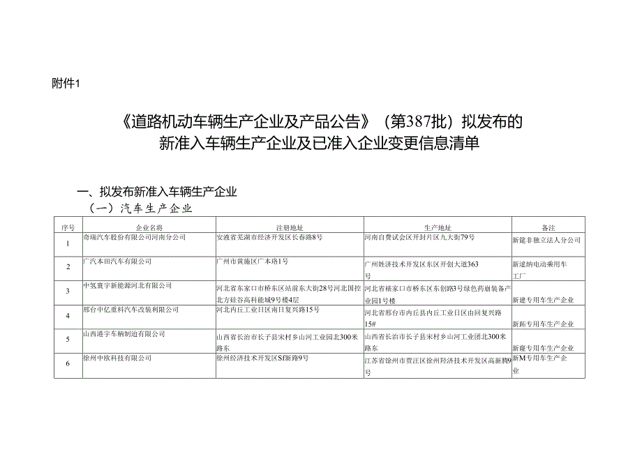 《道路机动车辆生产企业及产品公告》（第387批）拟发布的新准入车辆生产企业及已准入企业变更信息清单.docx_第1页