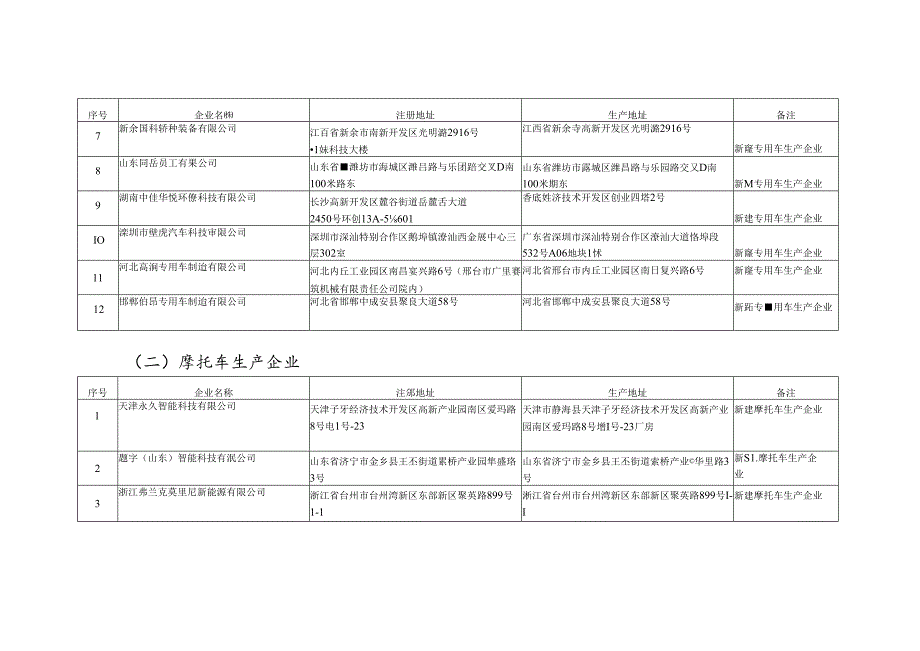 《道路机动车辆生产企业及产品公告》（第387批）拟发布的新准入车辆生产企业及已准入企业变更信息清单.docx_第2页