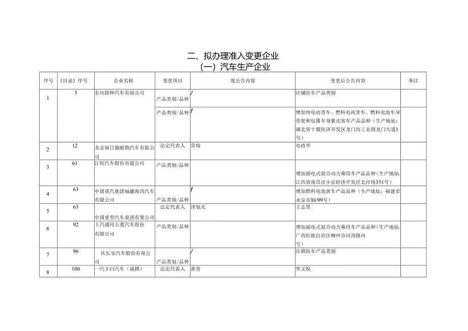 《道路机动车辆生产企业及产品公告》（第387批）拟发布的新准入车辆生产企业及已准入企业变更信息清单.docx_第3页