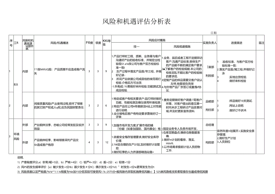 风险和机遇评估分析表.docx_第1页