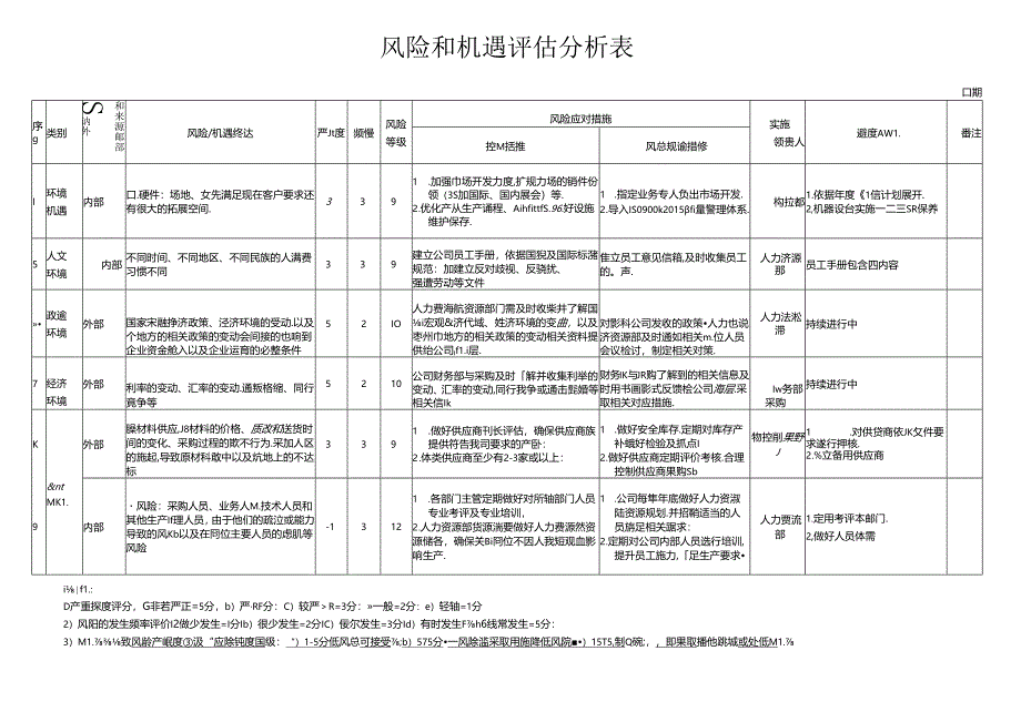 风险和机遇评估分析表.docx_第3页