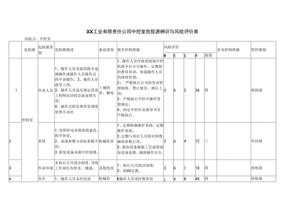 XX工业有限责任公司中控室危险源辨识与风险评价表（2024年）.docx_第1页