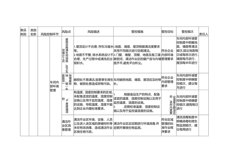 食品安全风险管控清单速冻面米制品生产2024.docx_第2页