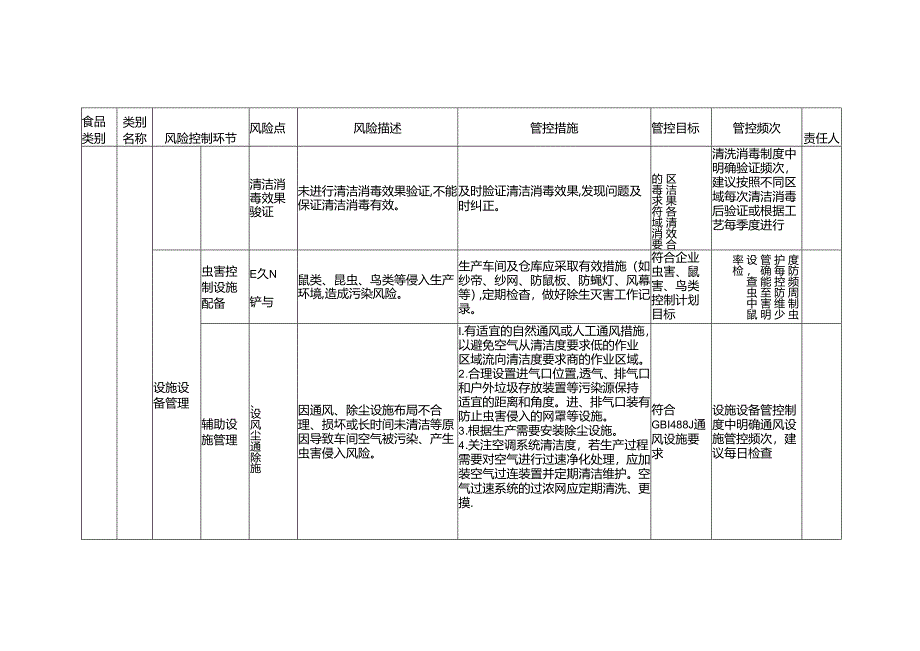 食品安全风险管控清单速冻面米制品生产2024.docx_第3页