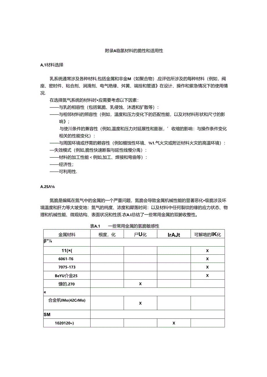 临氢材料的脆性和适用性.docx_第1页