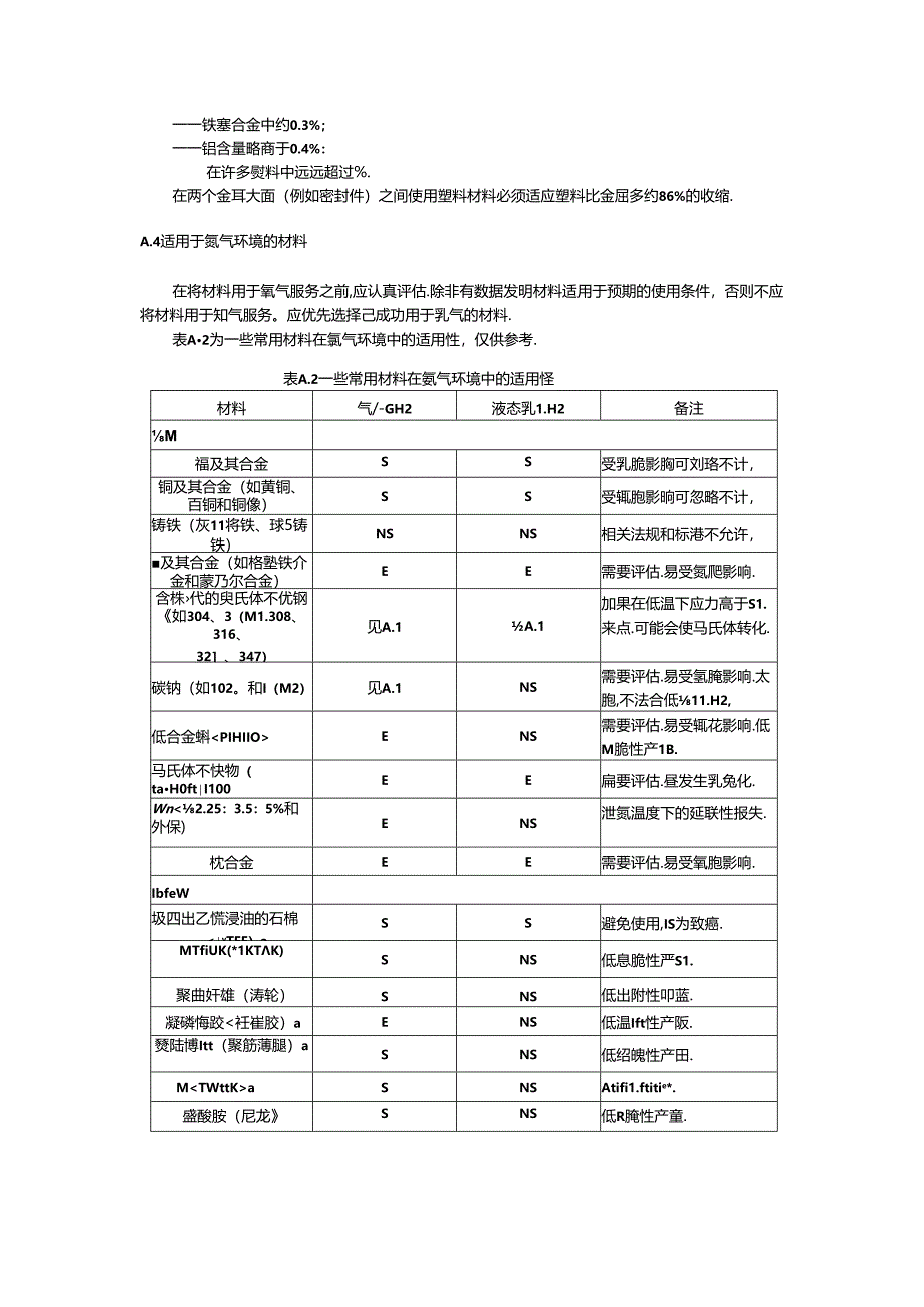 临氢材料的脆性和适用性.docx_第3页