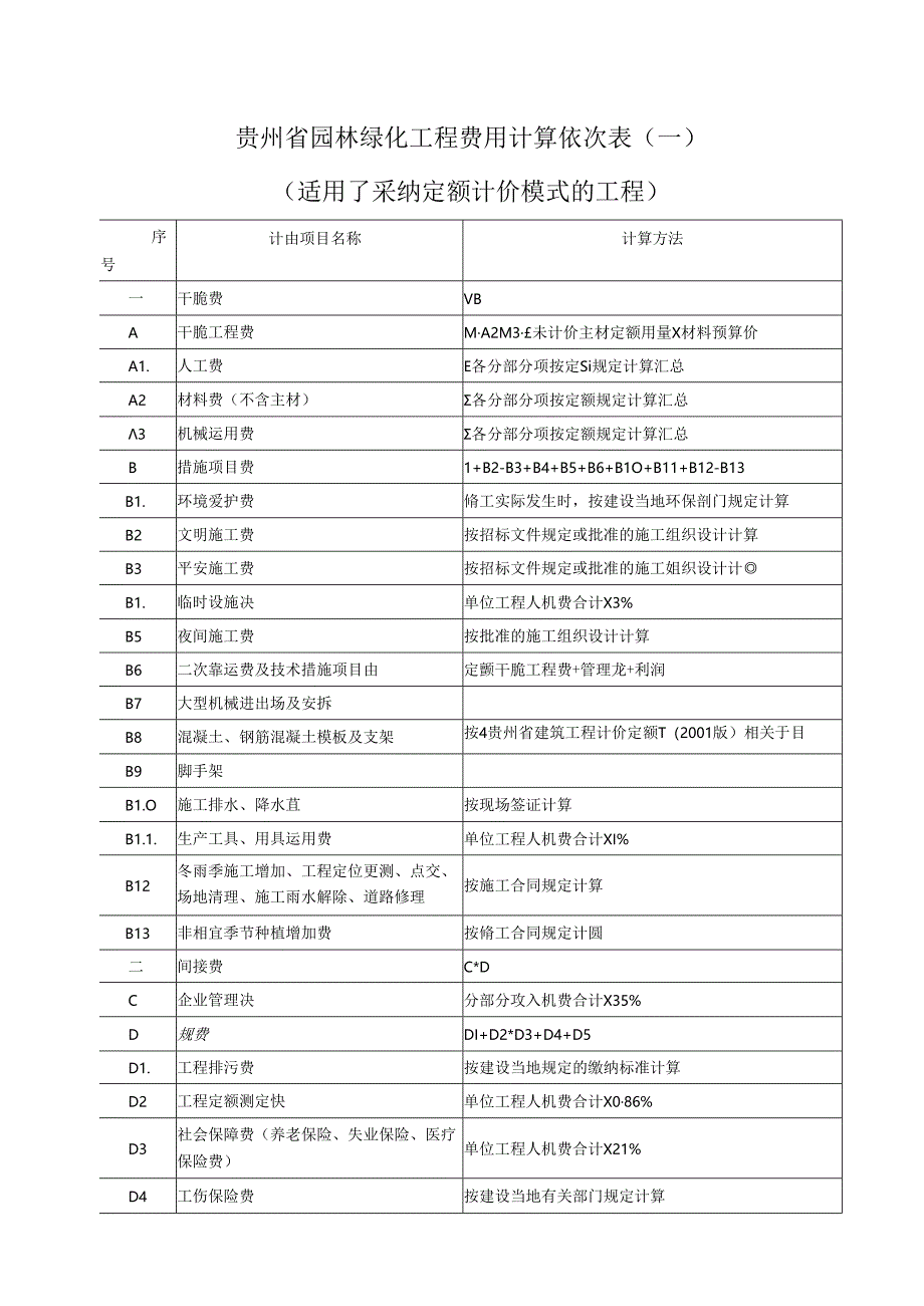 园林绿化定额总说明.docx_第1页