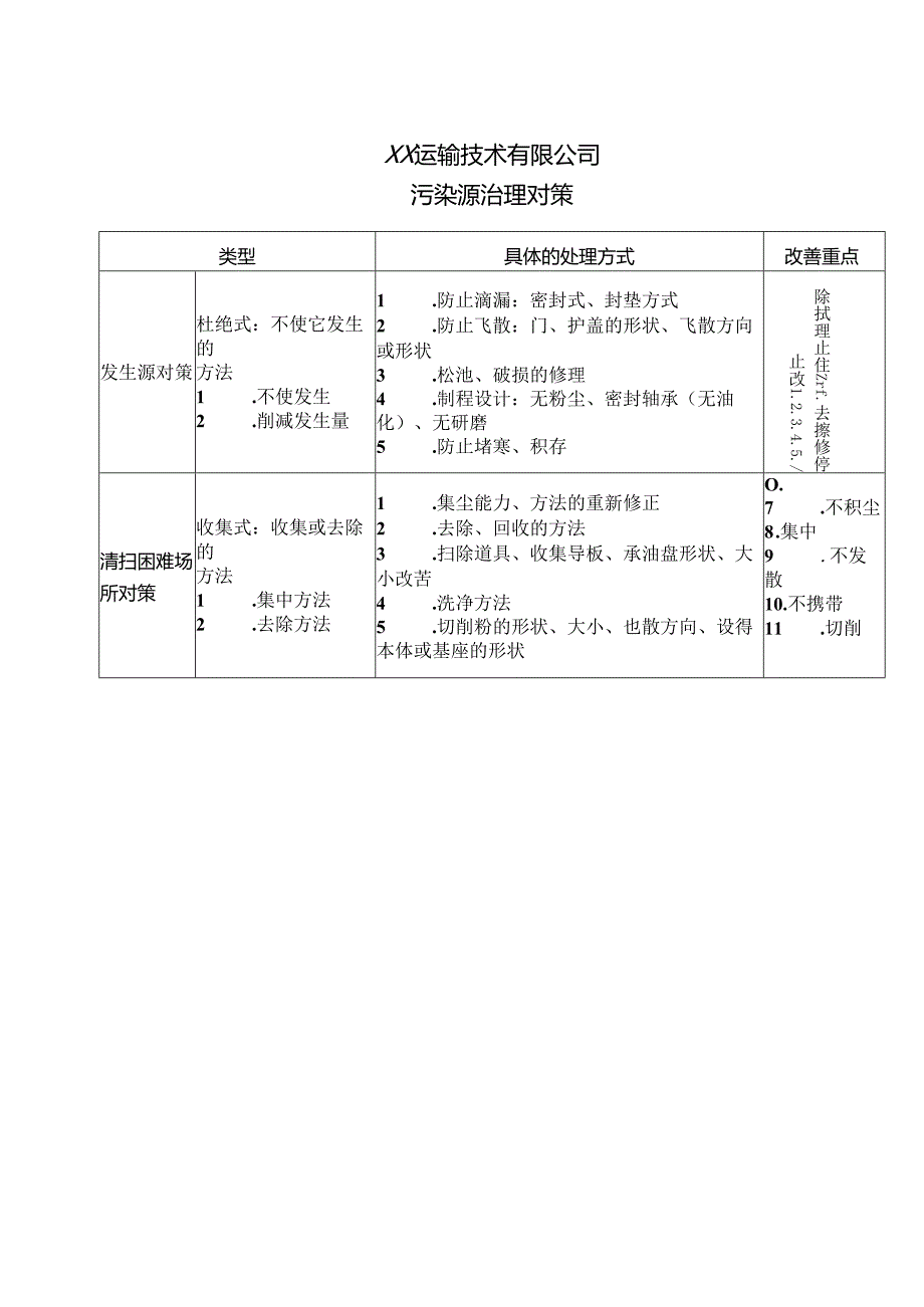 XX运输技术有限公司污染源治理对策（2024年）.docx_第1页