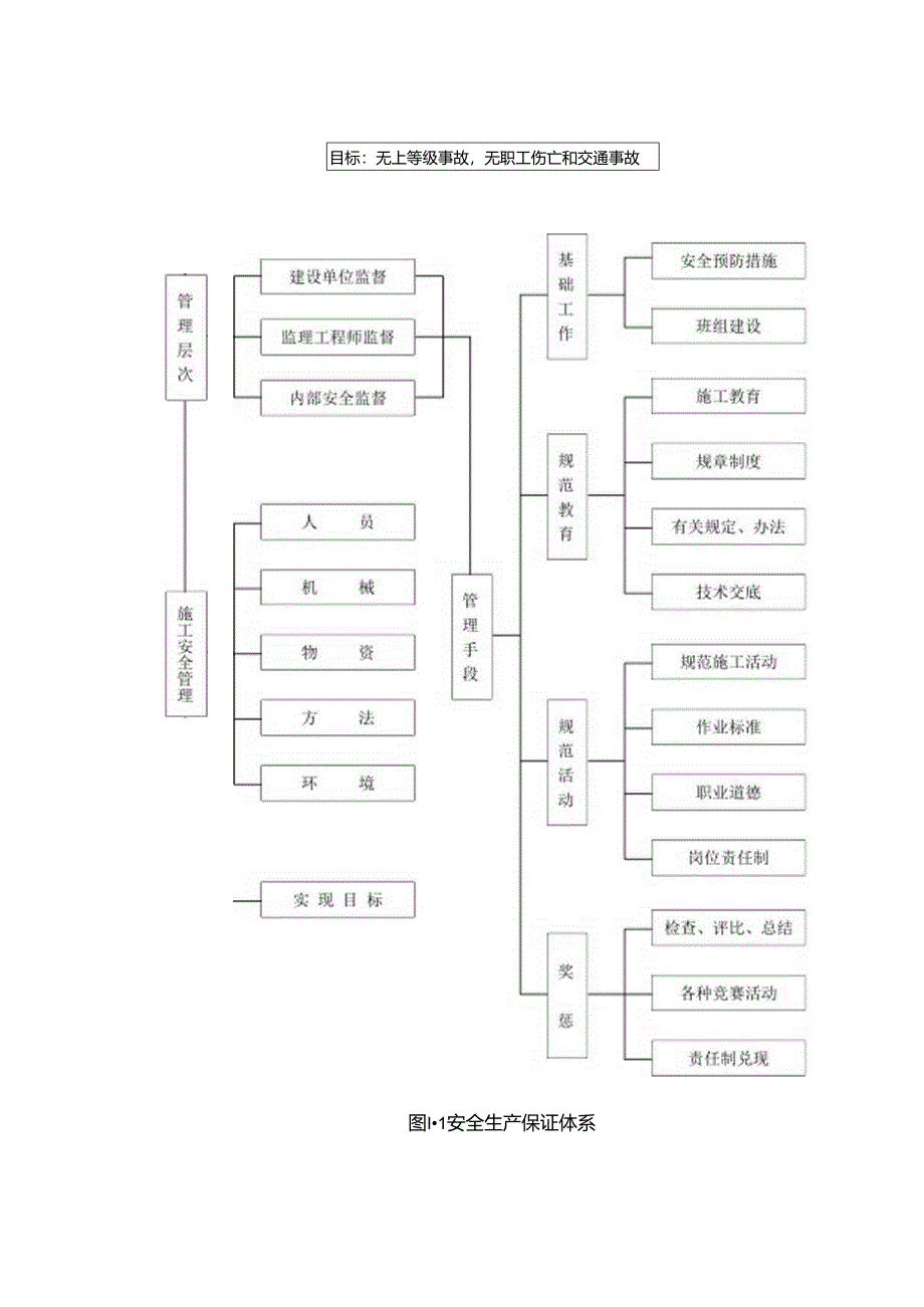 安全保证体系图.docx_第1页