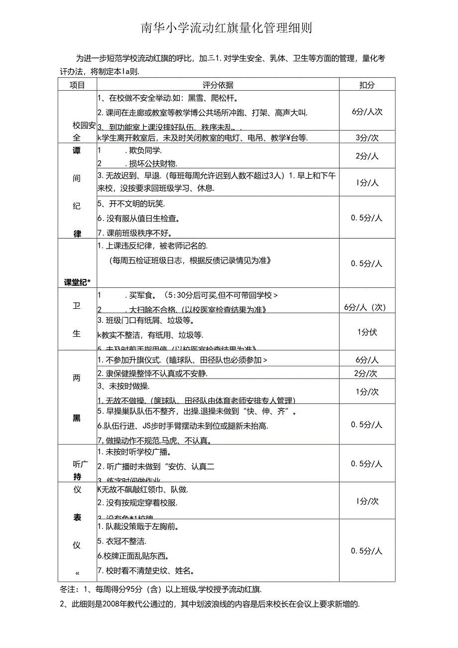 南华小学流动红旗量化表.docx_第1页