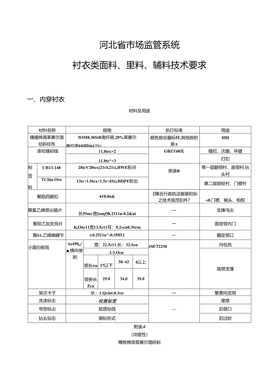 河北省市场监管系统衬衣类面料、里料、辅料技术要求.docx_第1页