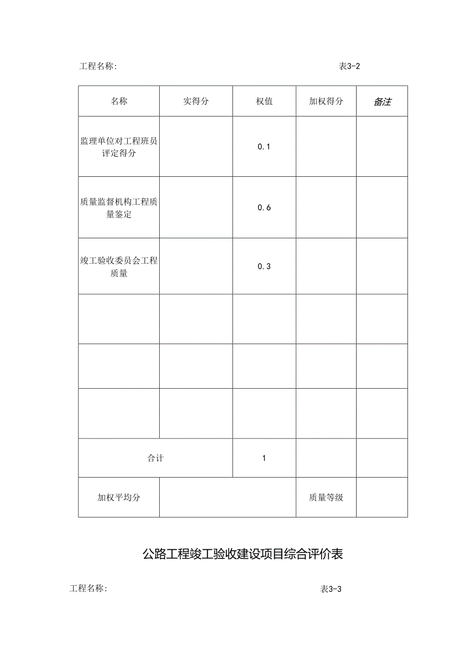 公路工程竣工验收评价表.docx_第2页