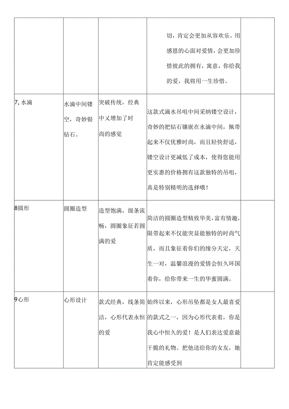 各种造型设计寓意话术话术参考.docx_第3页