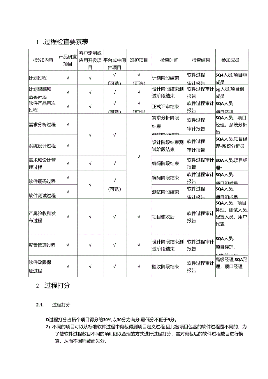 软件过程检查表.docx_第1页