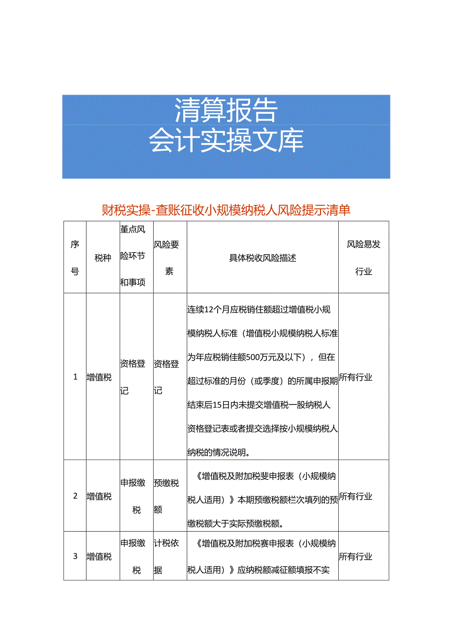 财税实操-查账征收小规模纳税人风险提示清单.docx_第1页