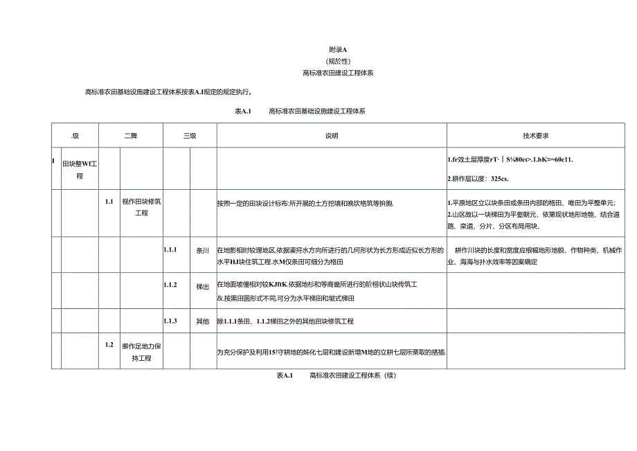 高标准农田建设工程体系、基础设施合理使用年限、建设标识.docx_第1页