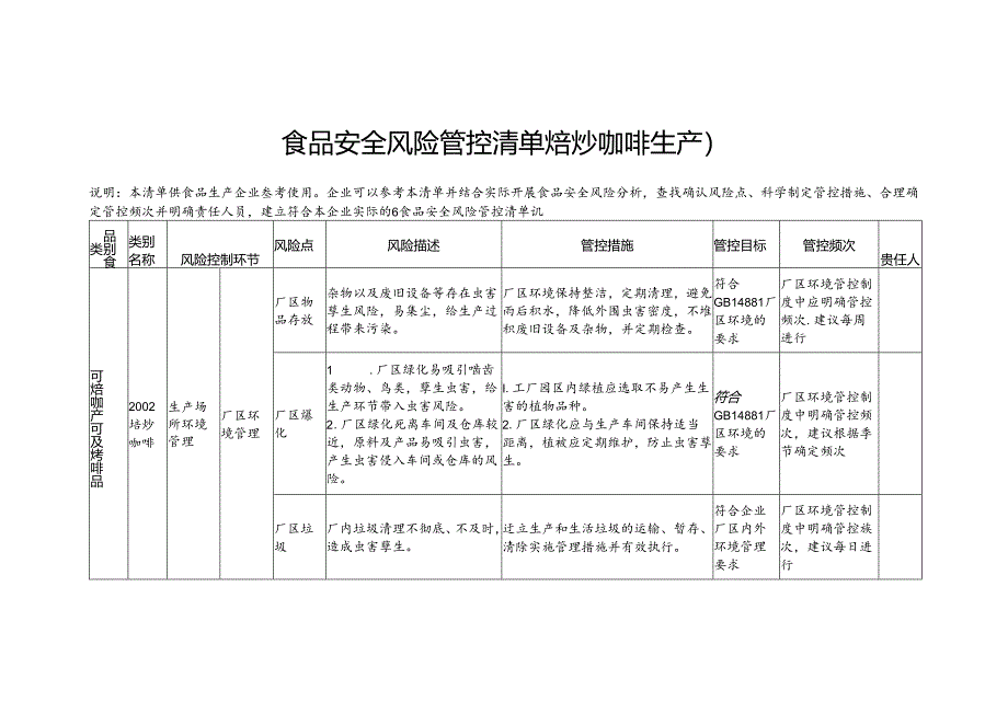 食品安全风险管控清单焙炒咖啡生产2024.docx_第1页