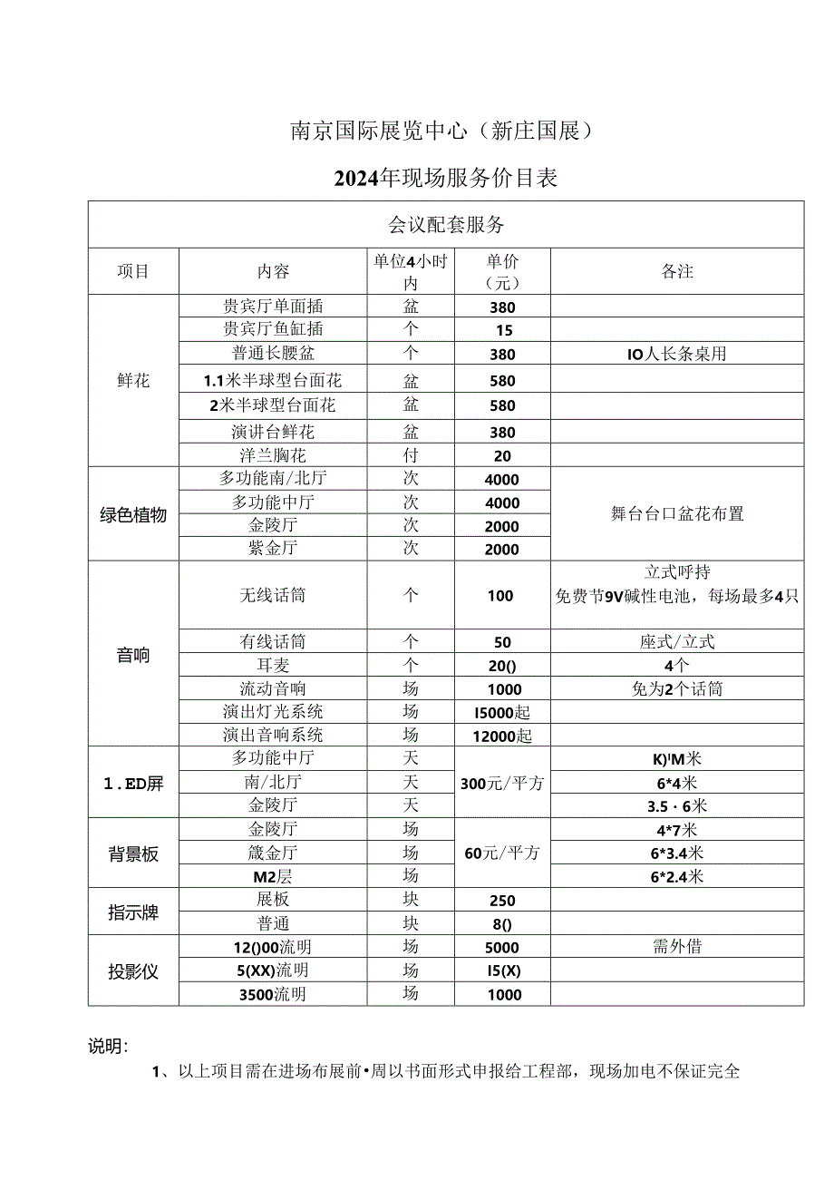 南京国际展览中心（新庄国展）现场服务（会议配套服务）价目表（2024年）.docx_第1页