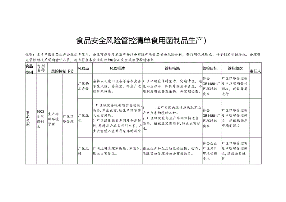 食品安全风险管控清单食用菌制品生产2024.docx_第1页