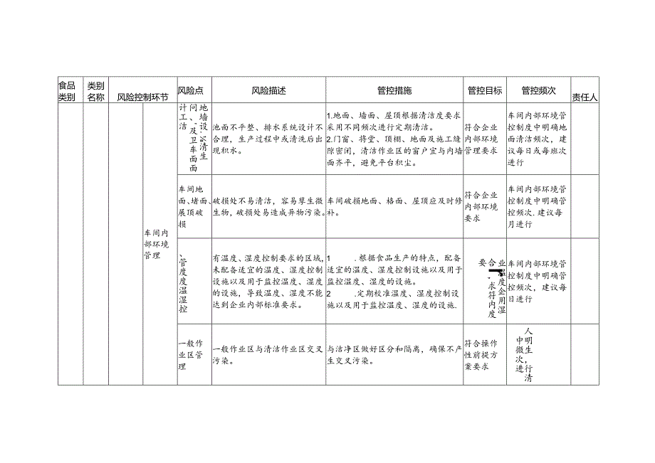 食品安全风险管控清单食用菌制品生产2024.docx_第2页