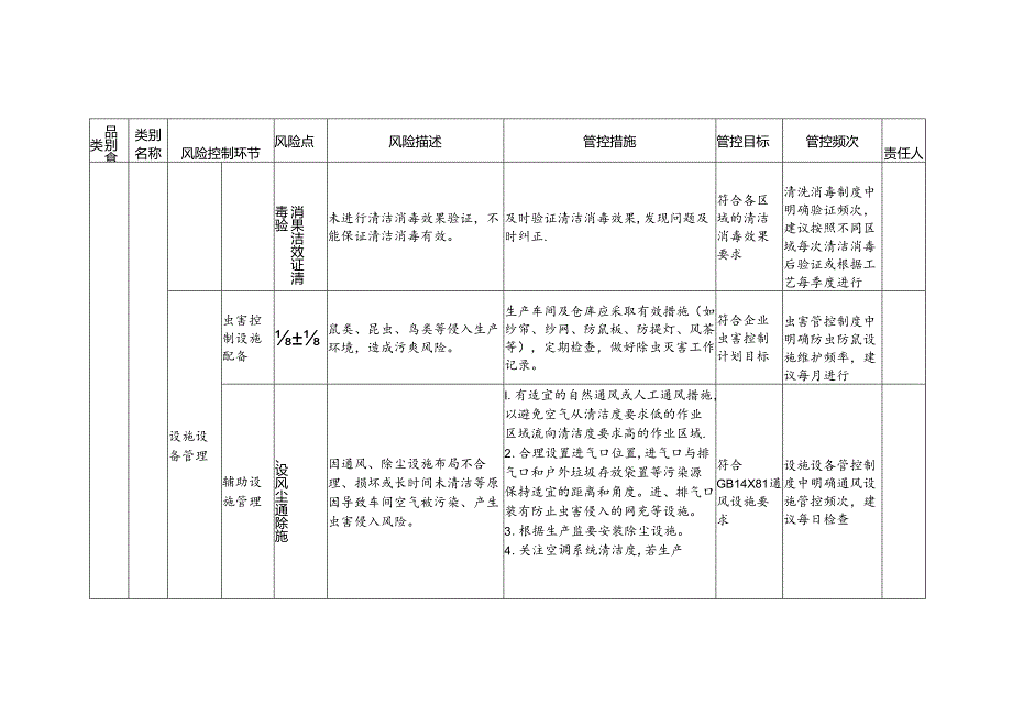 食品安全风险管控清单胶原蛋白肠衣生产2024.docx_第3页