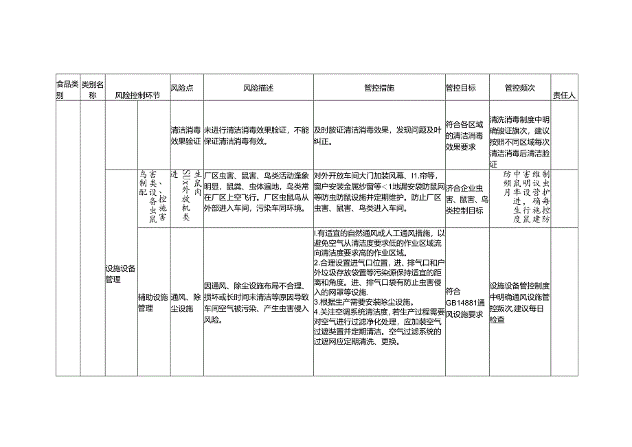 食品安全风险管控清单淀粉糖生产2024.docx_第3页