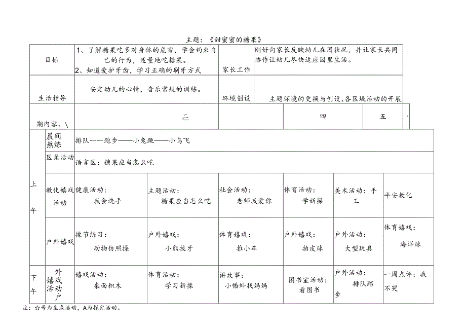 小班春周活动计划表.docx_第2页