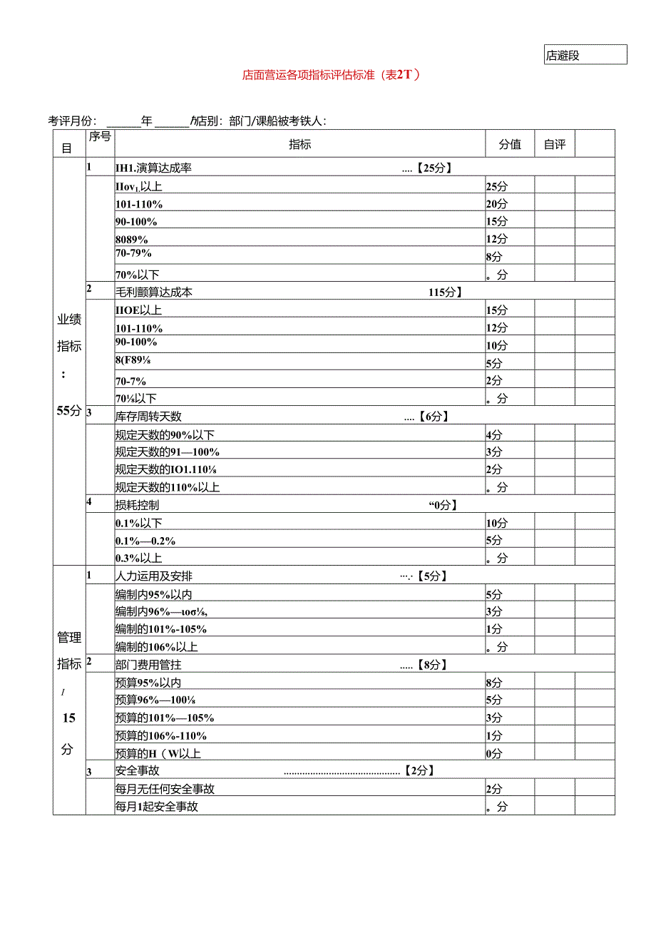 008.好x多连锁超市-工作绩效评估说明表(店课级doc 7).docx_第1页