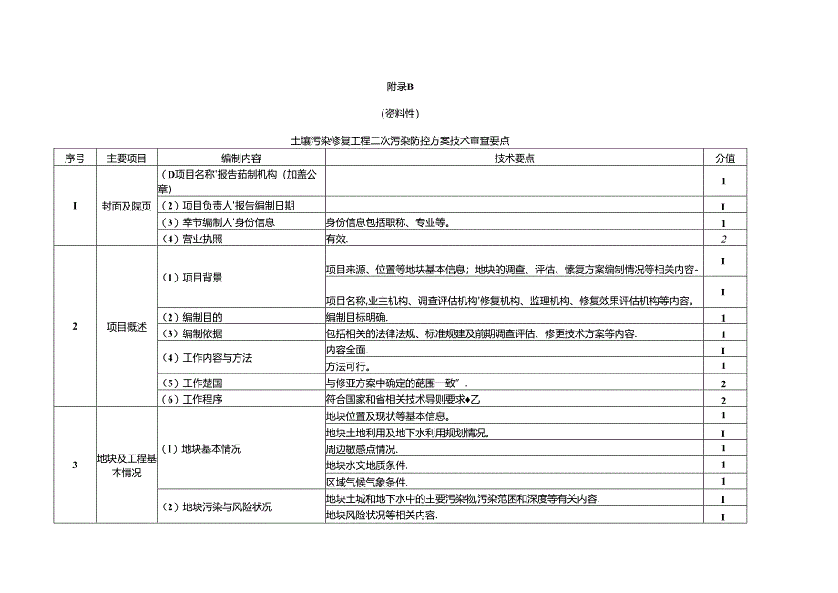 建设用地土壤污染修复工程二次污染防控方案编制提纲、技术审查要点、防控措施技术评判要点.docx_第2页