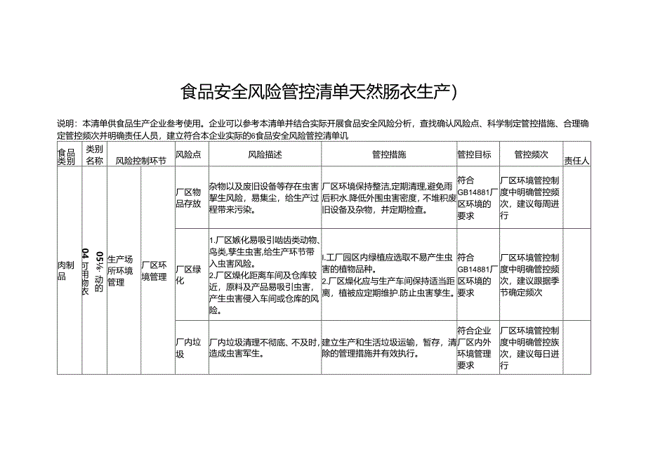 食品安全风险管控清单天然肠衣生产2024.docx_第1页