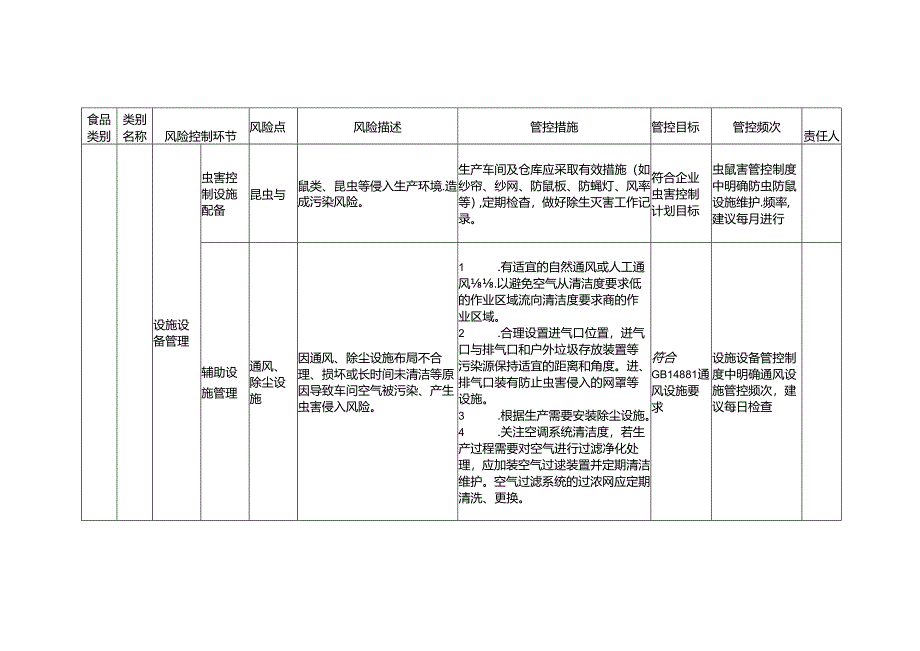 食品安全风险管控清单天然肠衣生产2024.docx_第3页