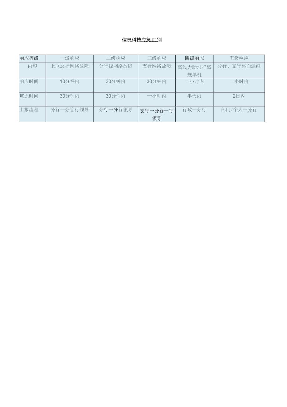 响应等级.docx_第1页