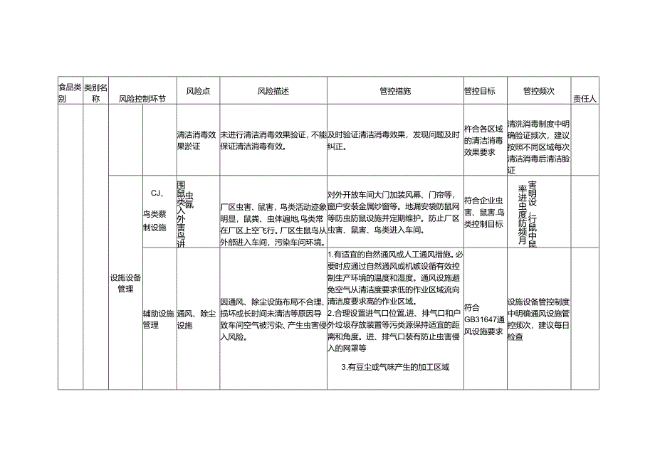 食品安全风险管控清单食品用香精生产2024.docx_第3页