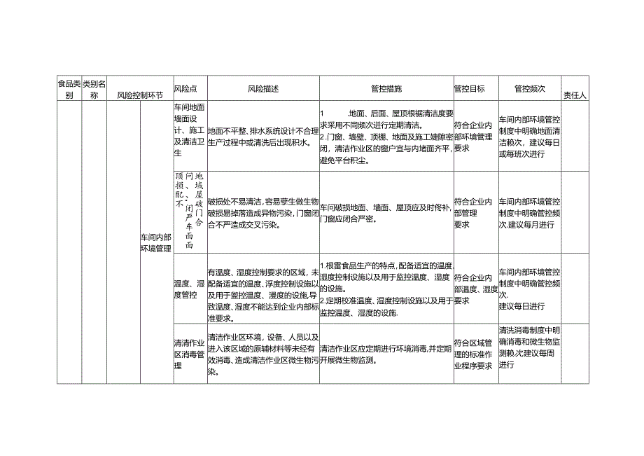 食品安全风险管控清单淀粉及淀粉制品生产2024.docx_第2页