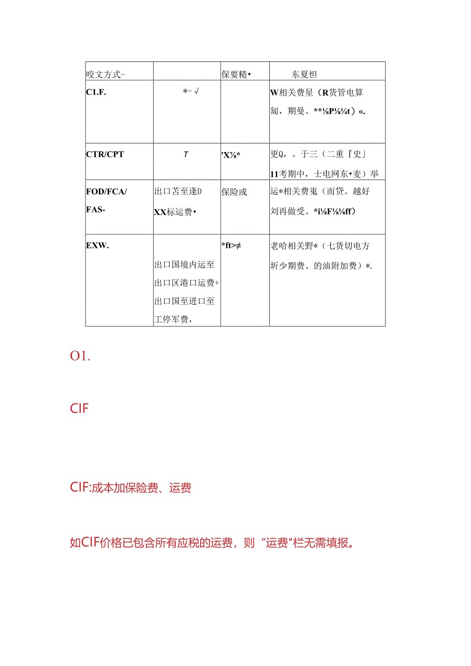 记账实操-进口货物报关单运费杂费申报栏应如何填报.docx_第2页