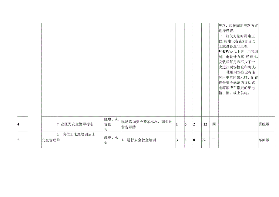 XX工业有限责任公司员临时用电作业危险源辨识与风险评价表（2024年）.docx_第2页