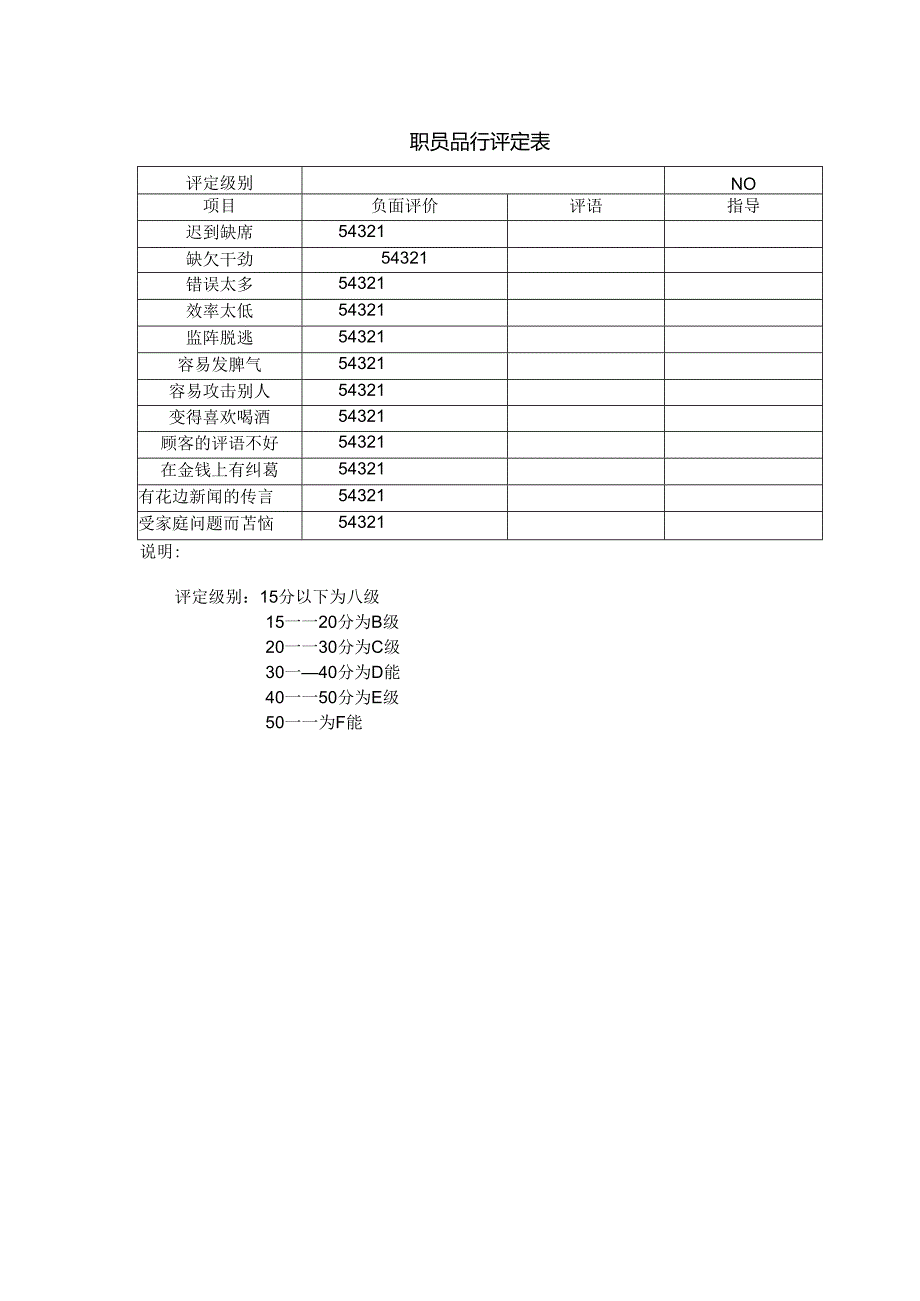 职员品行评定表.docx_第1页