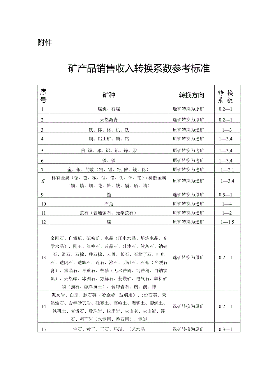 矿产品销售收入转换系数参考标准.docx_第1页